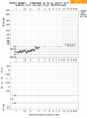 Click for original ionogram image