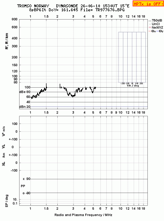 Click for original ionogram image