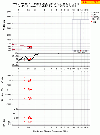 Click for original ionogram image