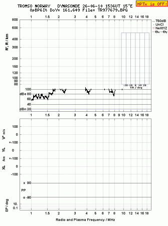 Click for original ionogram image
