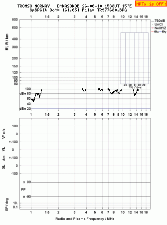 Click for original ionogram image