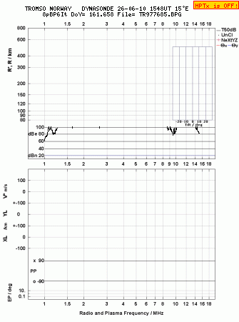 Click for original ionogram image