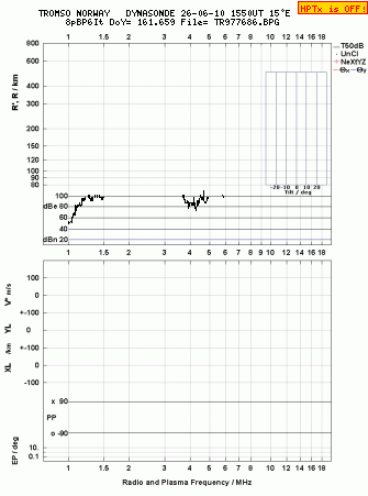Click for original ionogram image