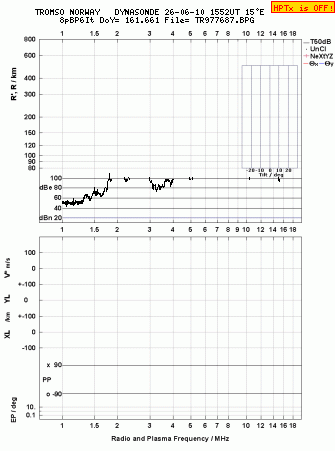 Click for original ionogram image
