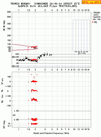 Click for original ionogram image