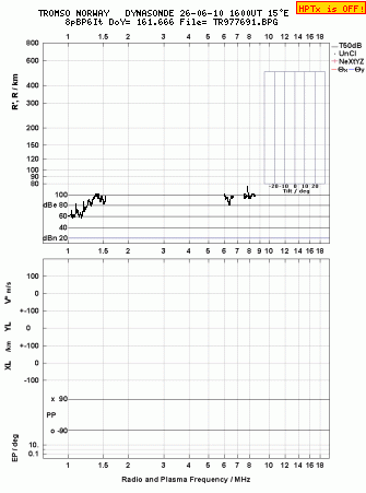 Click for original ionogram image