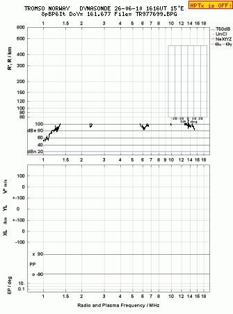 Click for original ionogram image