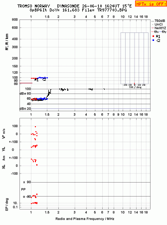 Click for original ionogram image