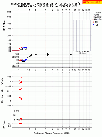 Click for original ionogram image