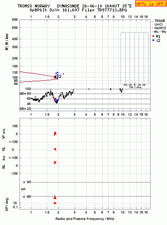 Click for original ionogram image
