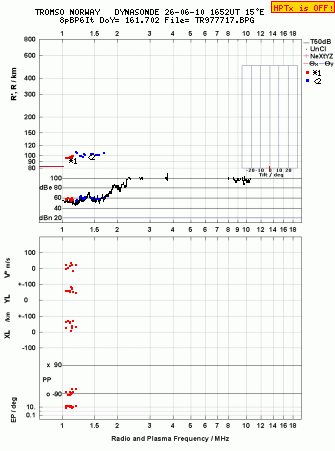 Click for original ionogram image