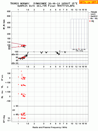Click for original ionogram image