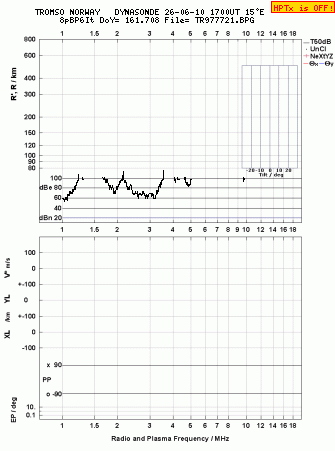 Click for original ionogram image