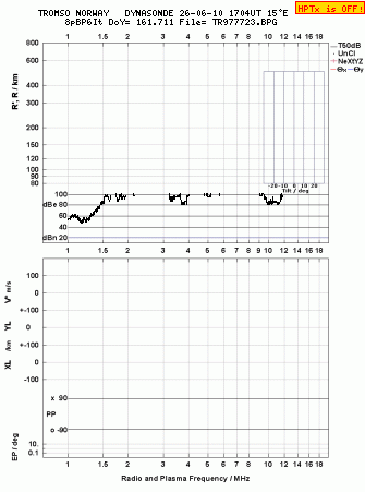 Click for original ionogram image