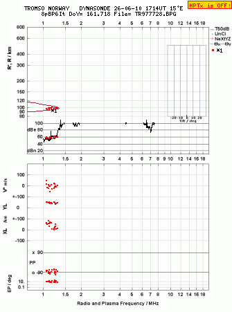 Click for original ionogram image
