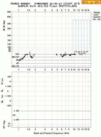 Click for original ionogram image