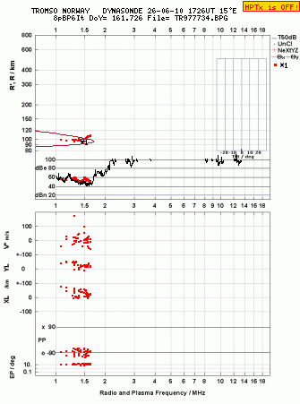Click for original ionogram image