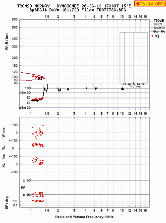 Click for original ionogram image