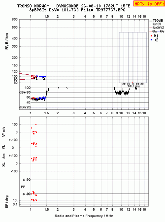Click for original ionogram image