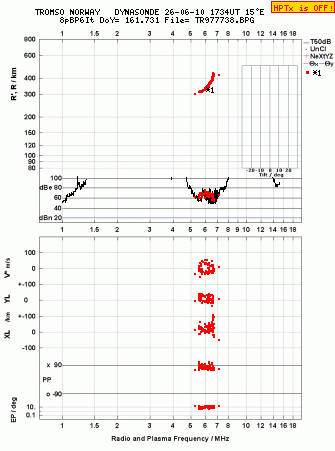 Click for original ionogram image