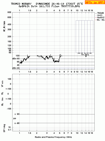Click for original ionogram image