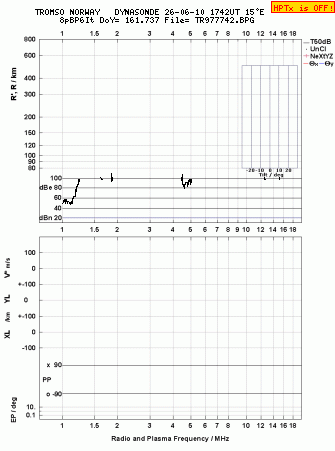 Click for original ionogram image