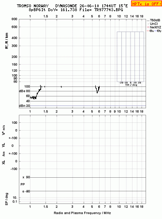 Click for original ionogram image