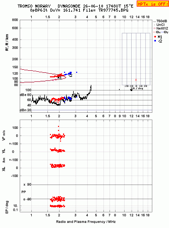 Click for original ionogram image
