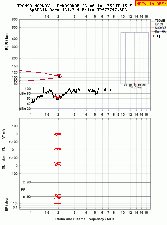 Click for original ionogram image
