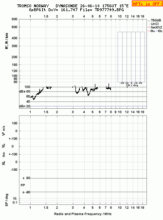 Click for original ionogram image