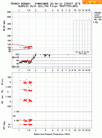 Click for original ionogram image