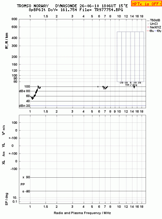 Click for original ionogram image