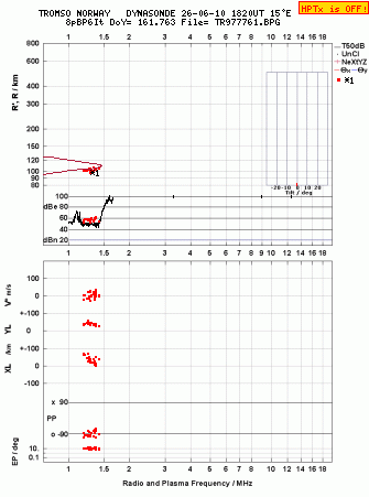 Click for original ionogram image