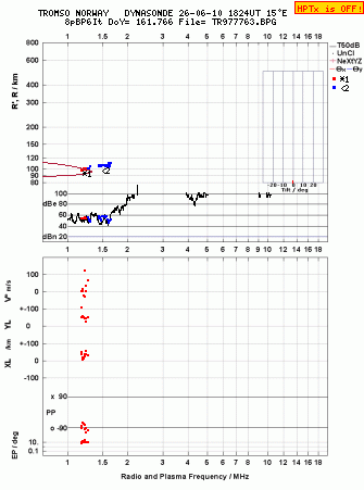 Click for original ionogram image