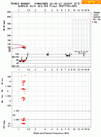 Click for original ionogram image