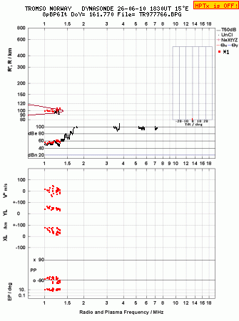 Click for original ionogram image