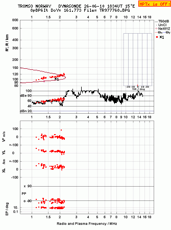 Click for original ionogram image