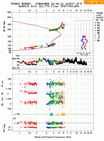 Click for original ionogram image