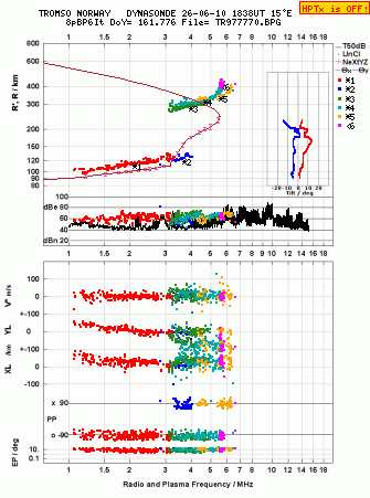 Click for original ionogram image