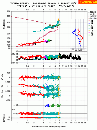 Click for original ionogram image
