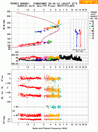 Click for original ionogram image