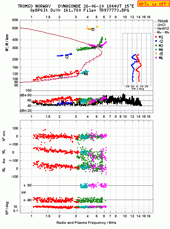 Click for original ionogram image