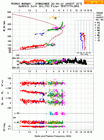 Click for original ionogram image
