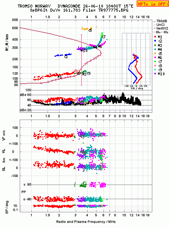 Click for original ionogram image