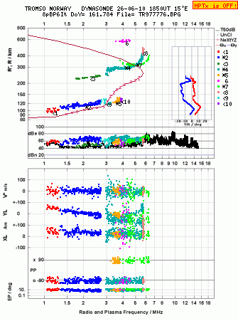 Click for original ionogram image