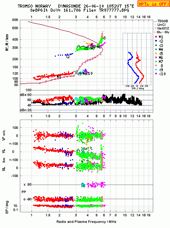 Click for original ionogram image