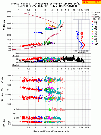 Click for original ionogram image