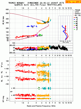 Click for original ionogram image