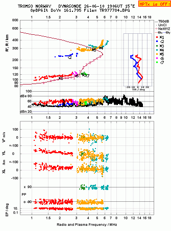 Click for original ionogram image