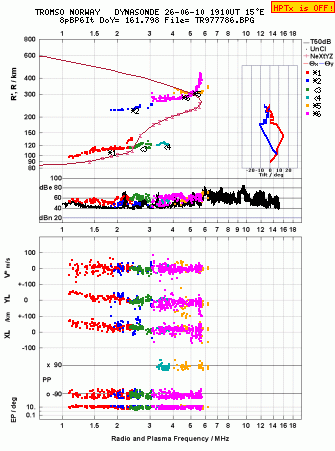 Click for original ionogram image